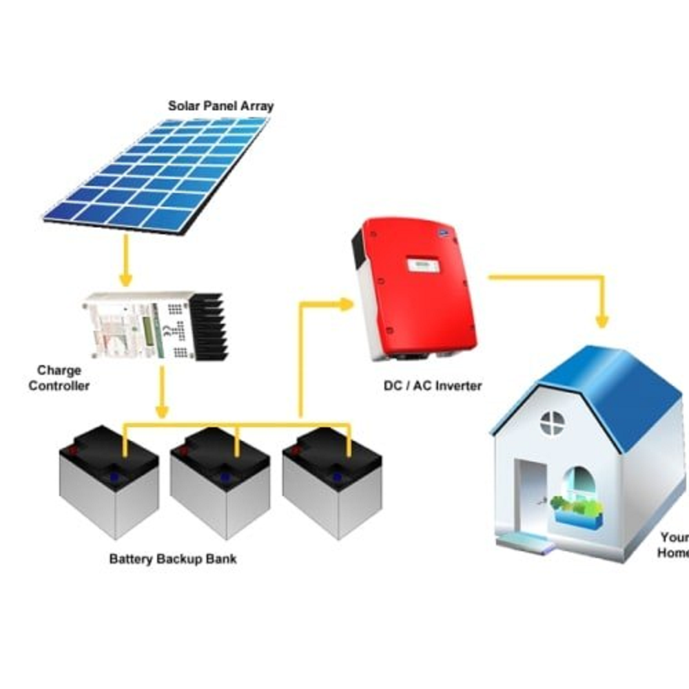 Off-Grid Solar Rooftop System